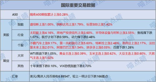 渣男理論 股市 股價 芯片 王傳福 網易訂閱