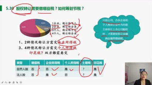 股權轉讓需要繳哪些稅 教你如何籌劃合理節稅