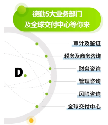 剛剛,國內(nèi)普華永道校招全面開啟!不限專業(yè),招滿即止!